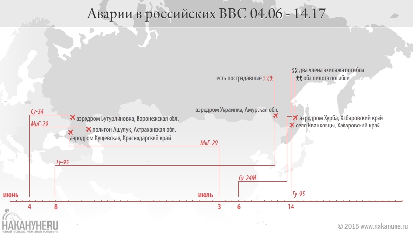 инфографика, авария, крушение, российские ВВС, авиация|Фото: Накануне.RU