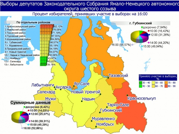 Ямал, депутаты заксобрания, голосование 16.00|Фото: избирком ЯНАО