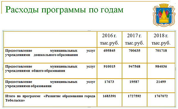 Бюджет Тобольска 2016|Фото: администрация Тобольска