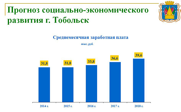 Бюджет Тобольска 2016|Фото: администрация Тобольска