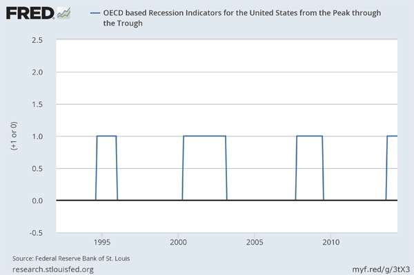 Индекс рецессии|Фото: