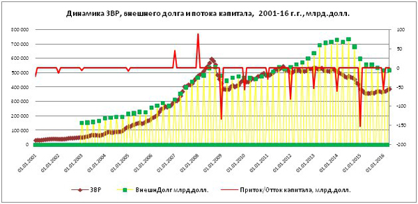currencyboard – валютное управление, Одинцов, экономист график|Фото: