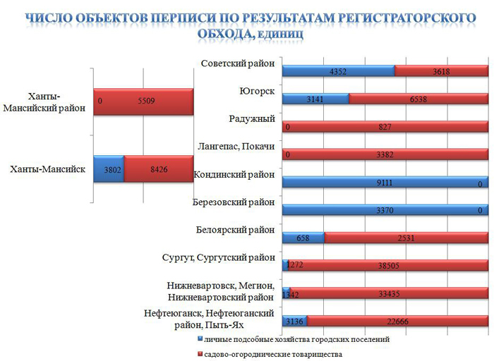всероссийская сельскохозяйственная перепись, всхп-2016|Фото: